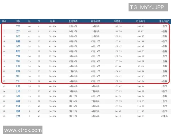 2017年CBA季后赛广东队对阵青岛队精彩回顾与赛后分析
