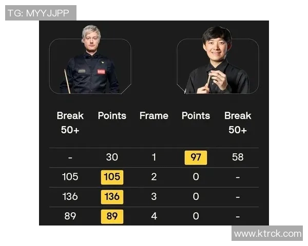 傅家俊与罗伯逊激战正酣谁能在这场巅峰对决中笑到最后