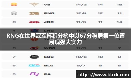 RNG在世界冠军杯积分榜中以67分稳居第一位置展现强大实力