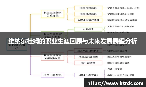维纳尔杜姆的职业生涯回顾与未来发展展望分析