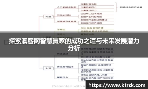 探索澳客网智慧赢家的成功之道与未来发展潜力分析
