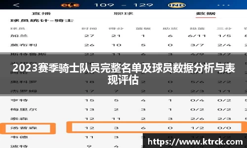 2023赛季骑士队员完整名单及球员数据分析与表现评估